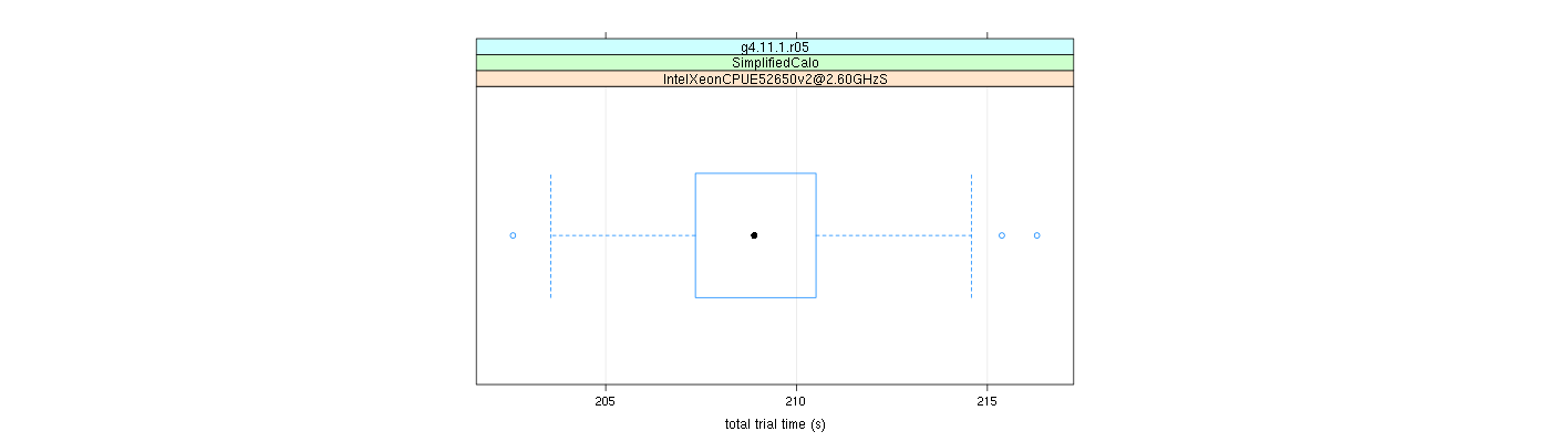 prof_basic_trial_times_plot.png