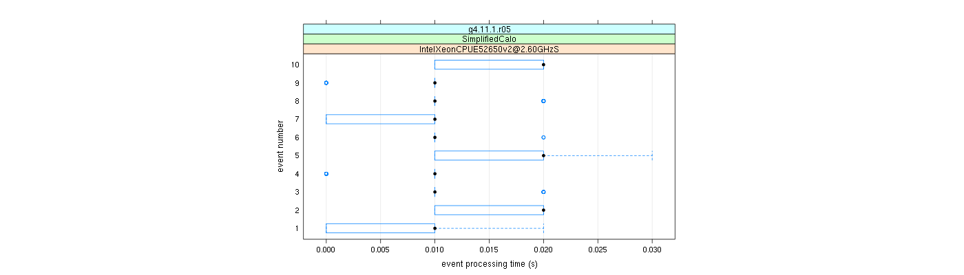 prof_early_events_plot.png