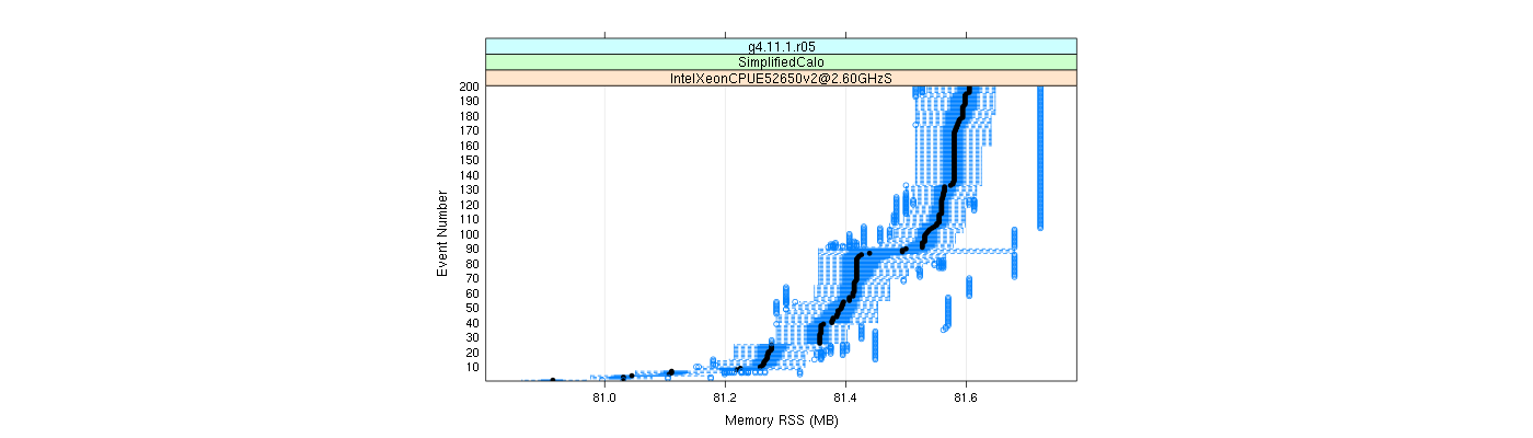 prof_memory_rss_plot.png