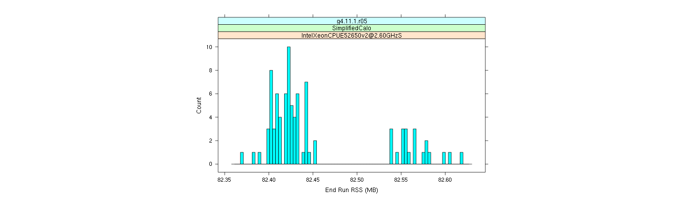 prof_memory_run_rss_histogram.png