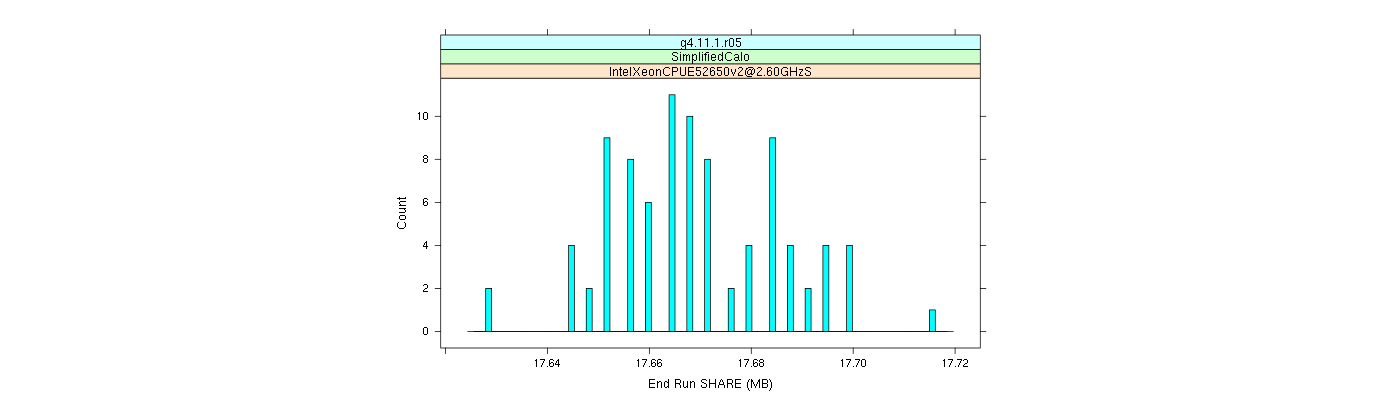 prof_memory_share_histogram.png