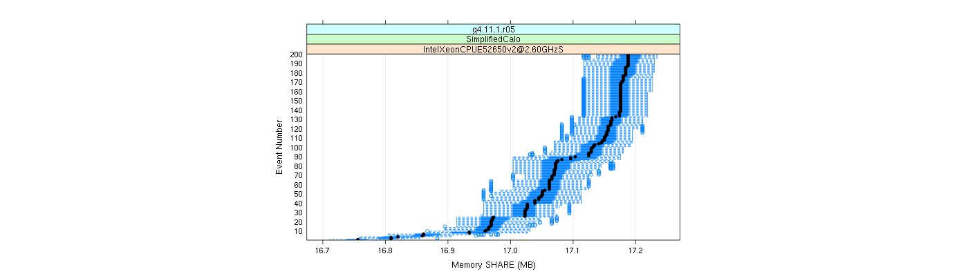 prof_memory_share_plot.png