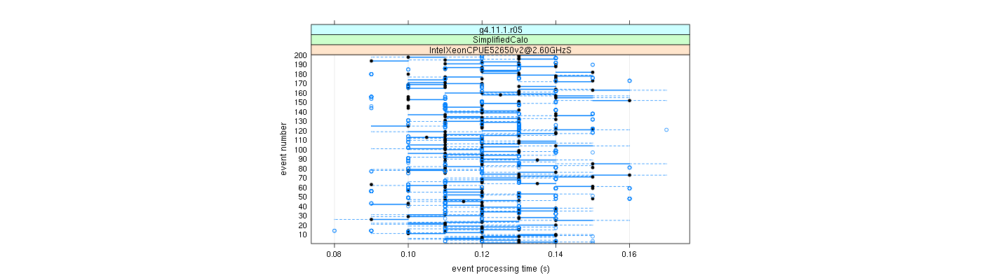 prof_100_events_plot.png