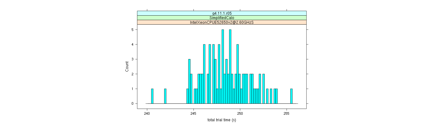 prof_basic_trial_times_histogram.png