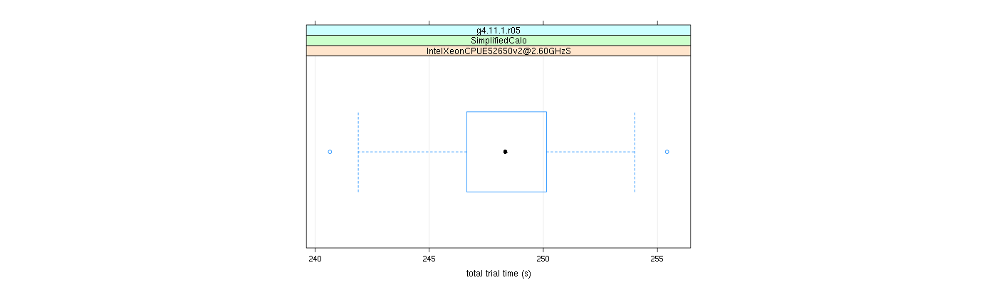 prof_basic_trial_times_plot.png