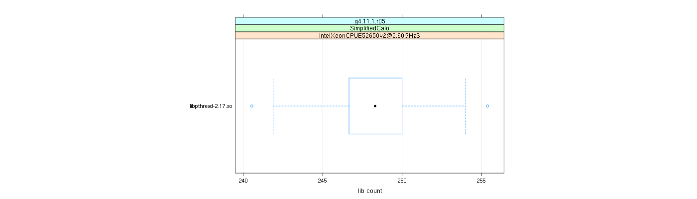 prof_big_libraries_count_plot_500.png