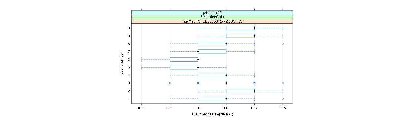 prof_early_events_plot.png