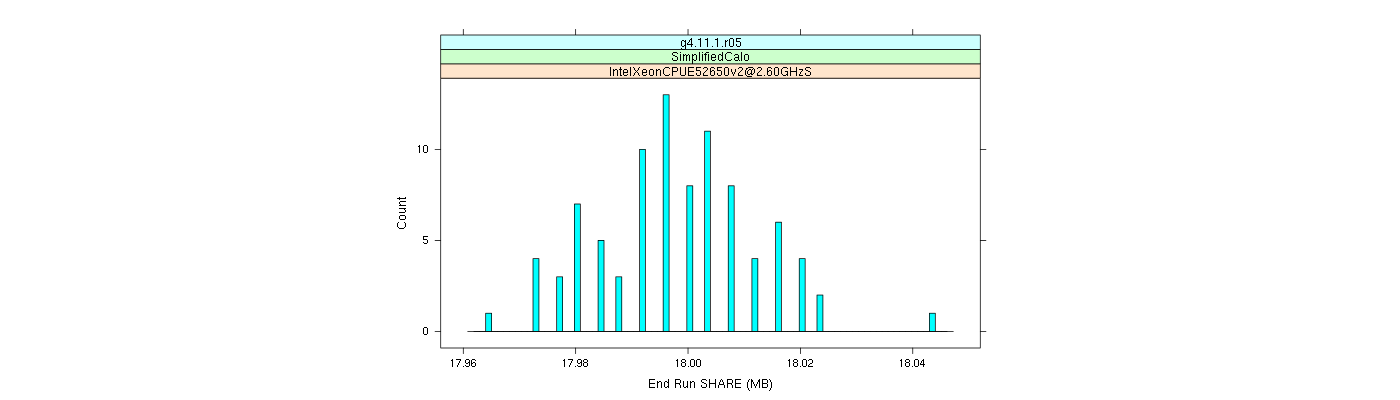 prof_memory_share_histogram.png