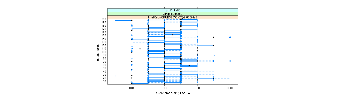 prof_100_events_plot.png