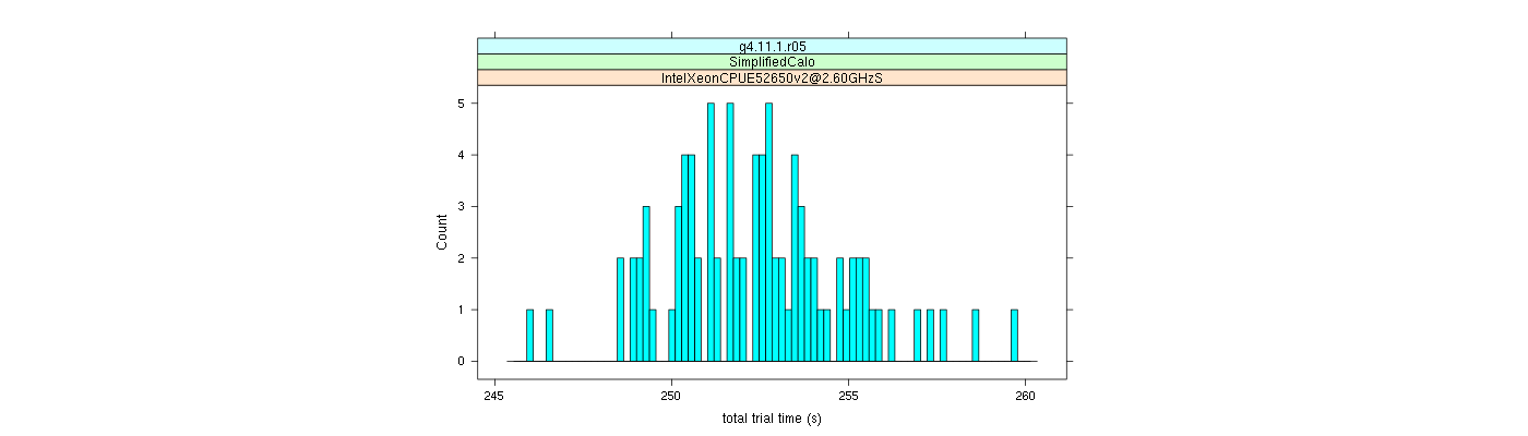 prof_basic_trial_times_histogram.png