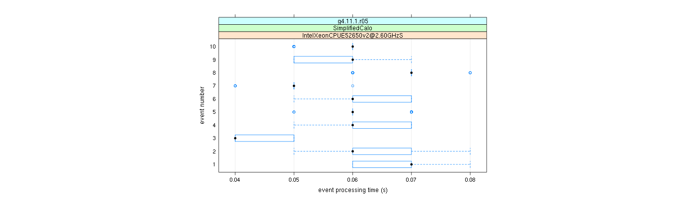 prof_early_events_plot.png