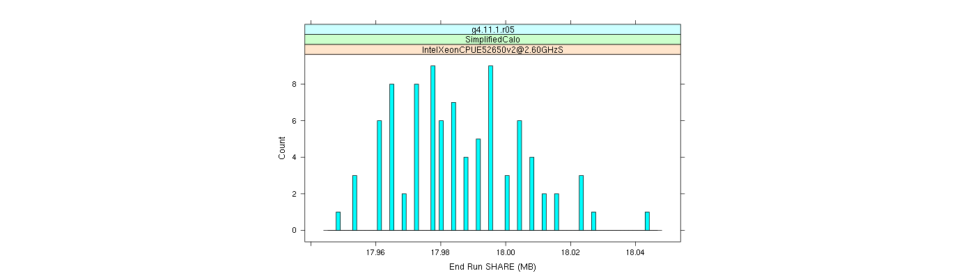 prof_memory_share_histogram.png