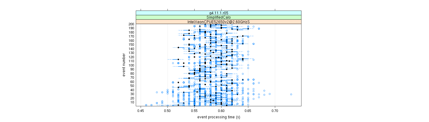 prof_100_events_plot.png