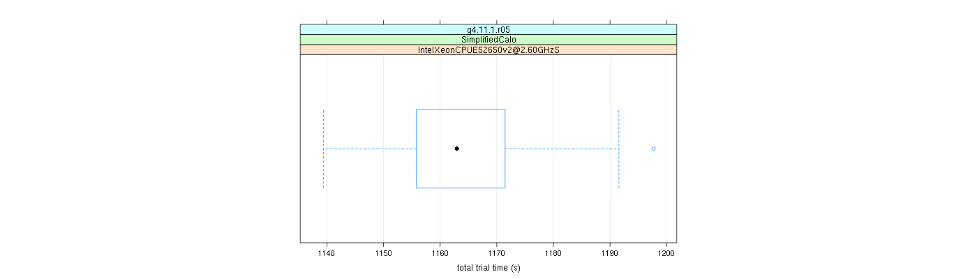 prof_basic_trial_times_plot.png