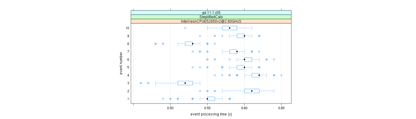 prof_early_events_plot.png