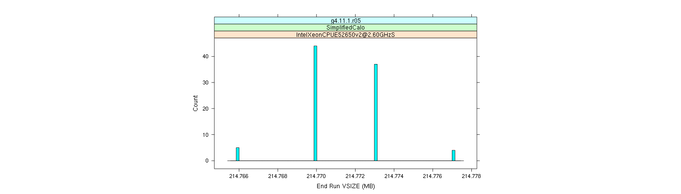 prof_memory_run_vsize_histogram.png