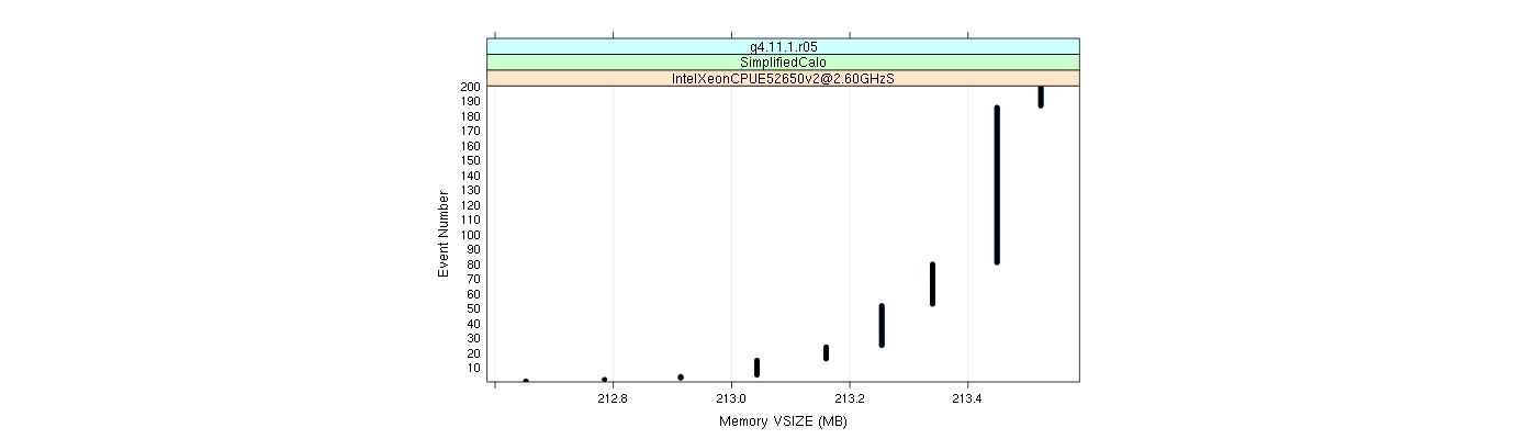 prof_memory_vsize_plot.png