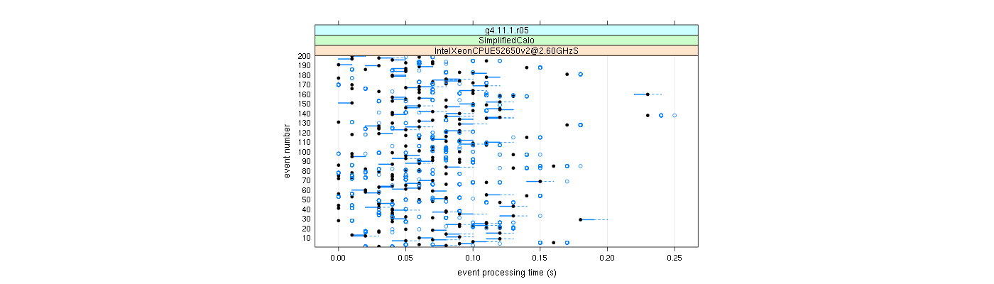 prof_100_events_plot.png