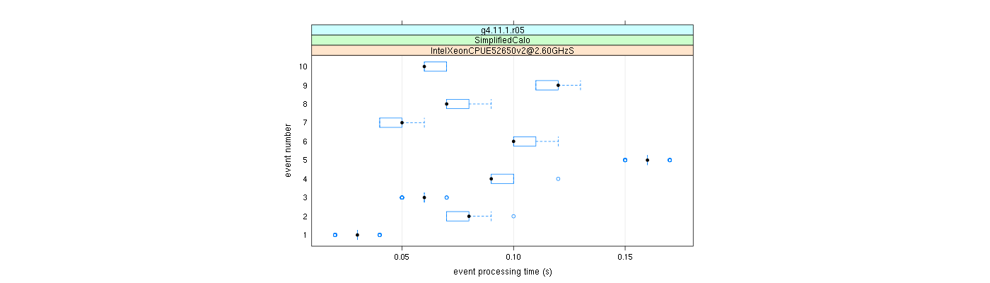 prof_early_events_plot.png