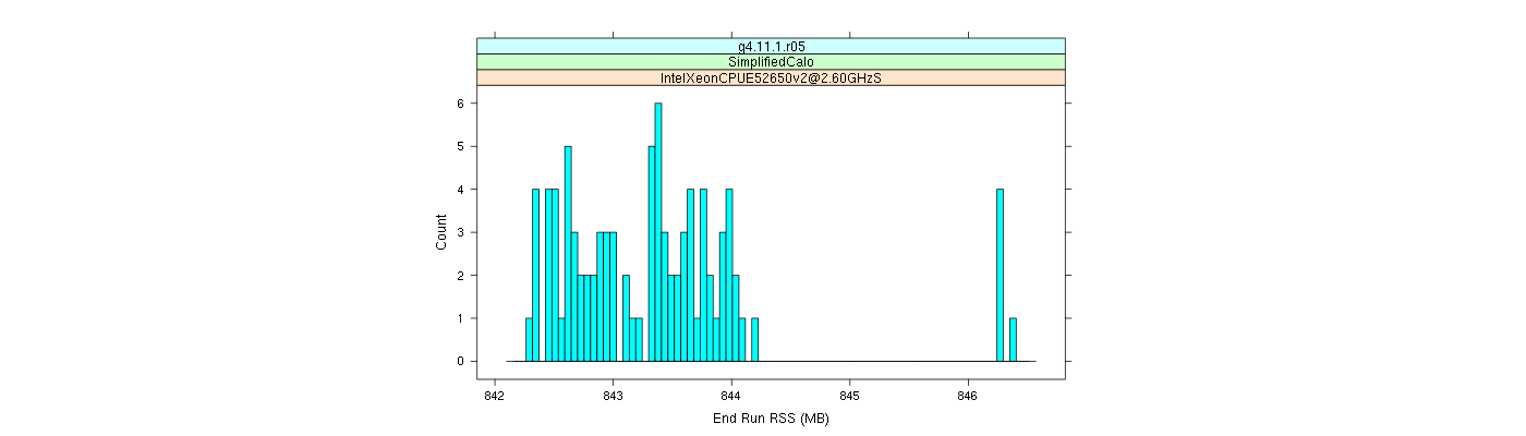 prof_memory_run_rss_histogram.png