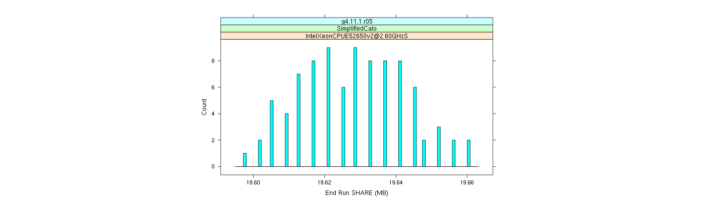 prof_memory_share_histogram.png