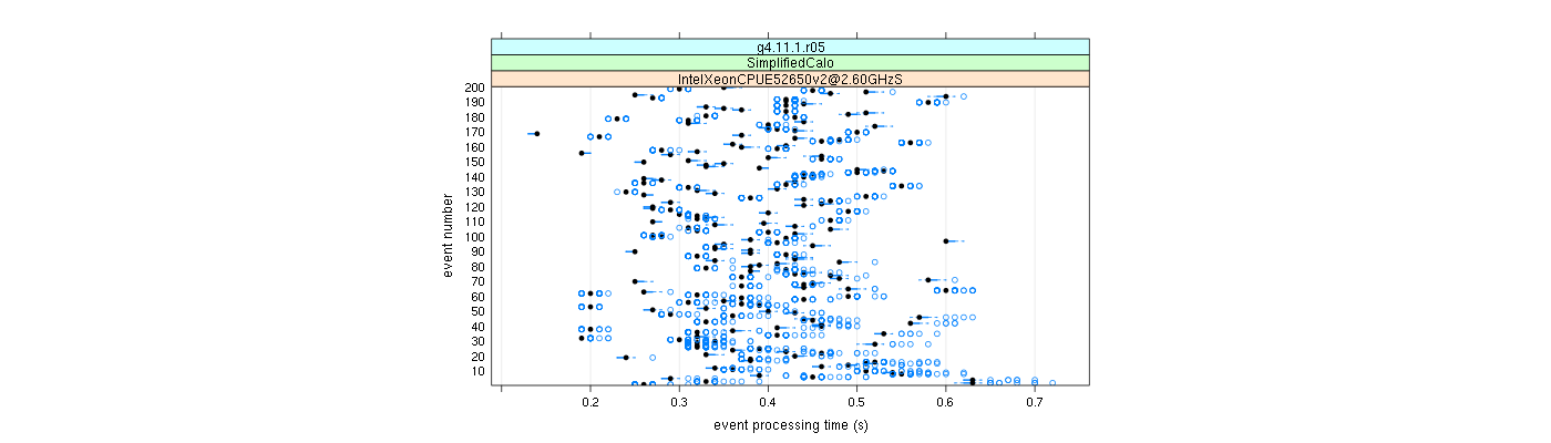 prof_100_events_plot.png