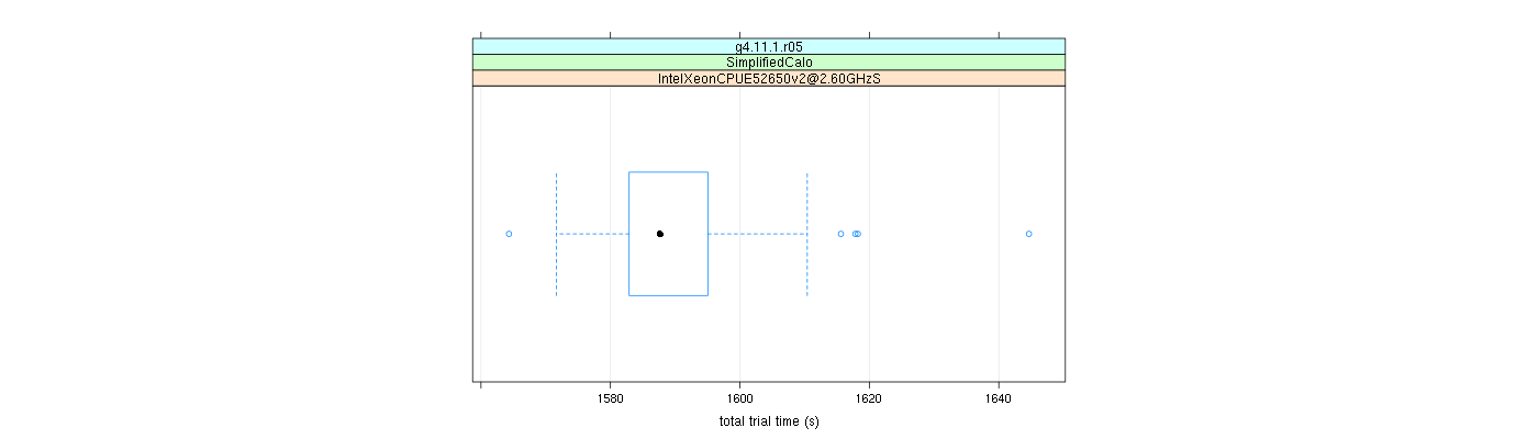 prof_basic_trial_times_plot.png