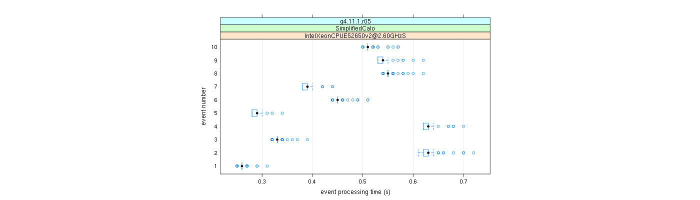 prof_early_events_plot.png