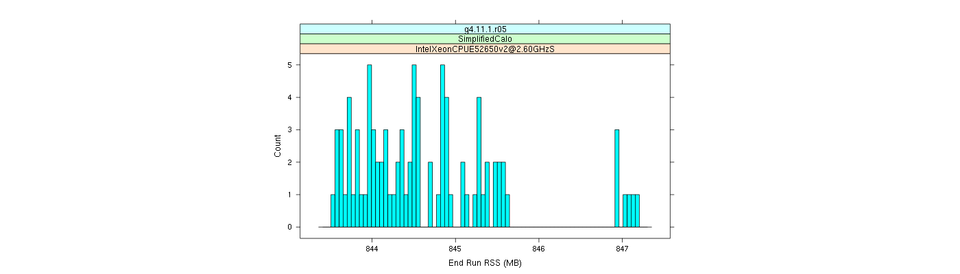 prof_memory_run_rss_histogram.png