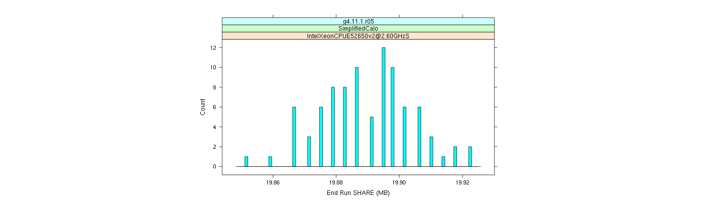 prof_memory_share_histogram.png