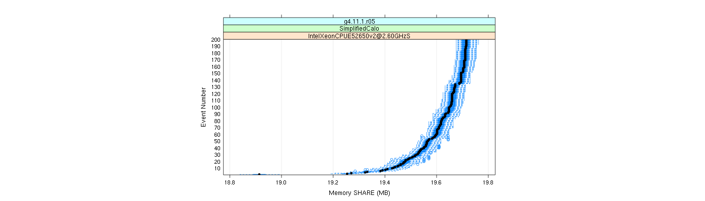 prof_memory_share_plot.png