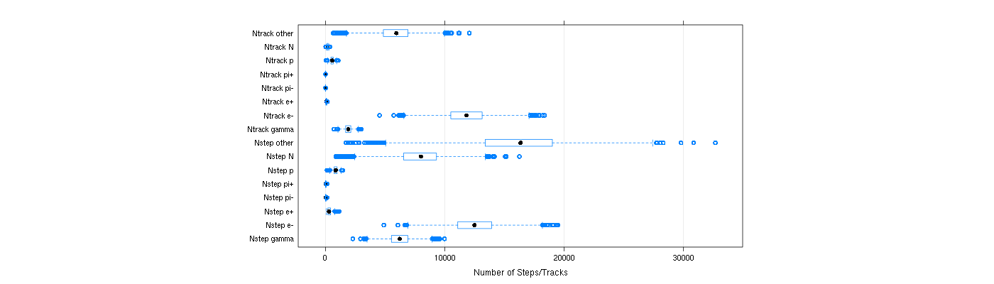 prof_nstep_particle_plot.png