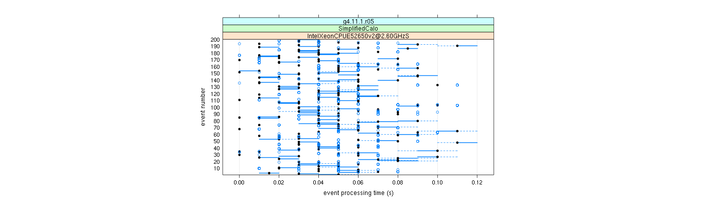 prof_100_events_plot.png