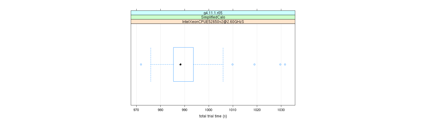 prof_basic_trial_times_plot.png