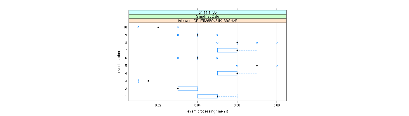 prof_early_events_plot.png