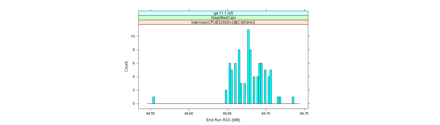 prof_memory_run_rss_histogram.png