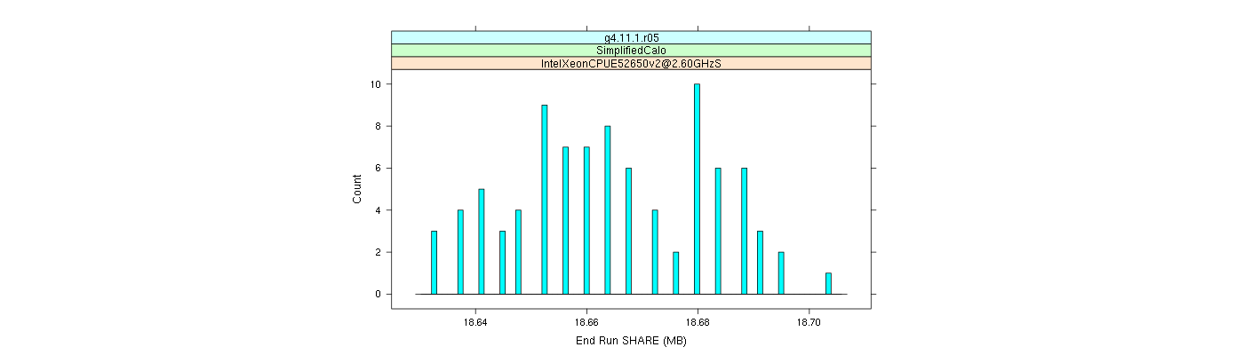 prof_memory_share_histogram.png