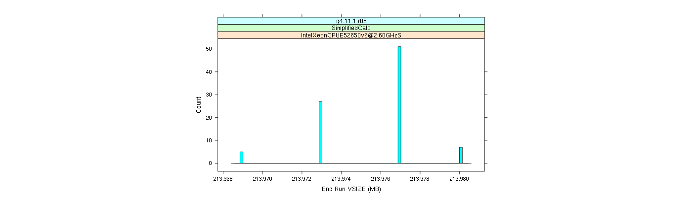 prof_memory_run_vsize_histogram.png