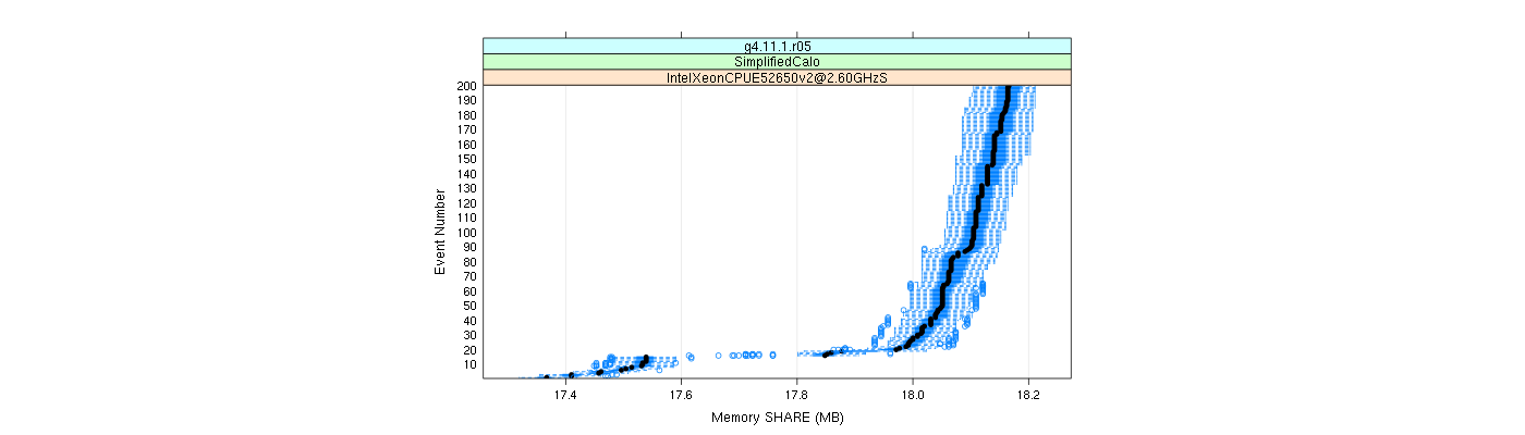 prof_memory_share_plot.png