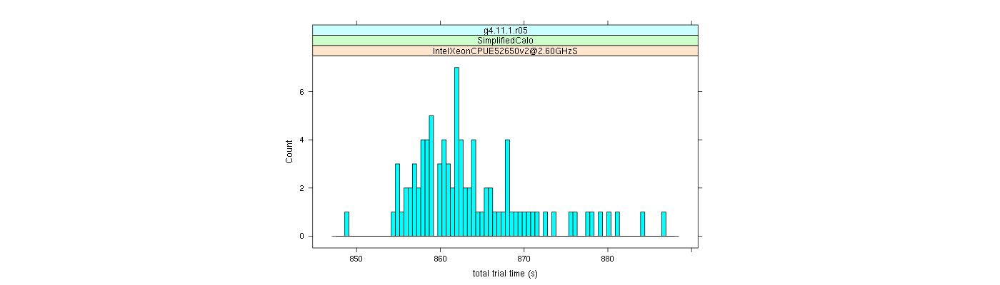 prof_basic_trial_times_histogram.png