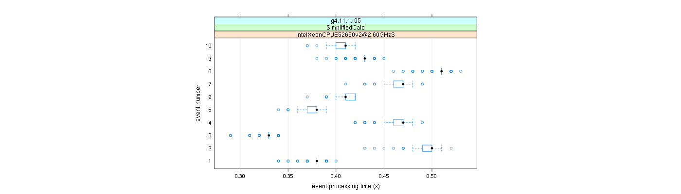 prof_early_events_plot.png