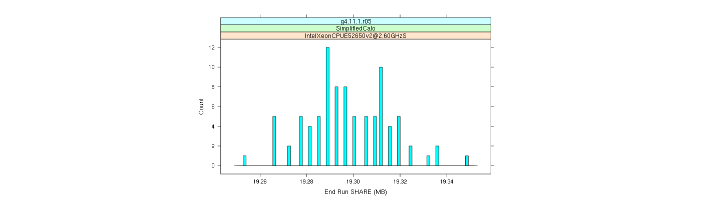 prof_memory_share_histogram.png