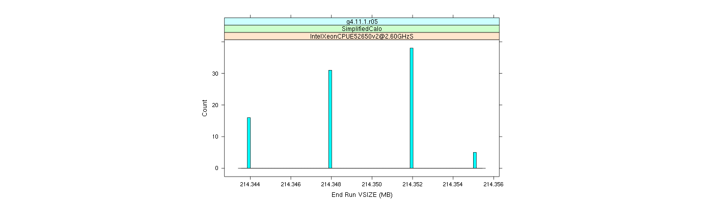 prof_memory_run_vsize_histogram.png