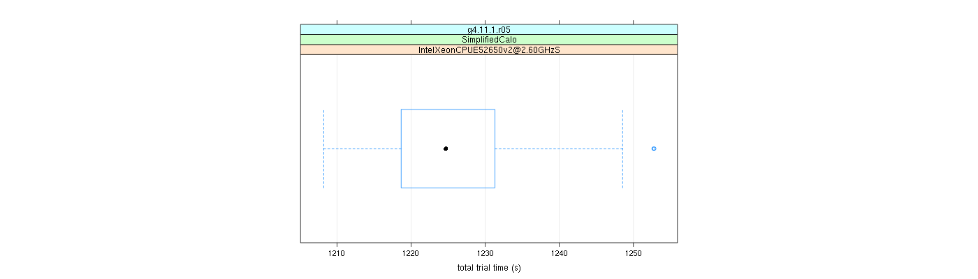 prof_basic_trial_times_plot.png