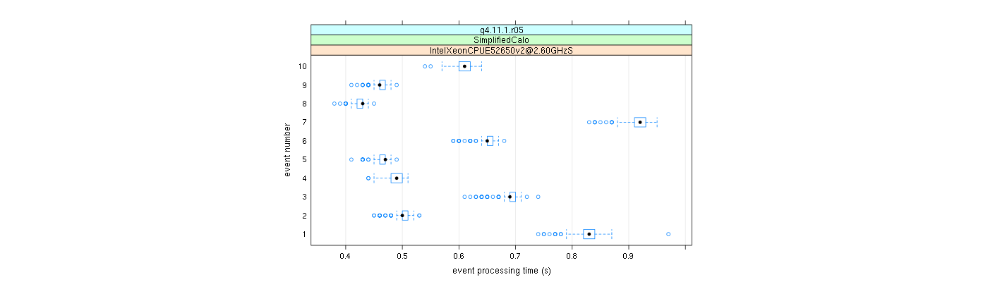 prof_early_events_plot.png