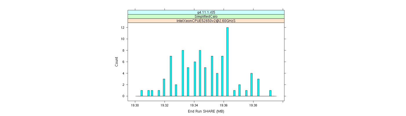 prof_memory_share_histogram.png