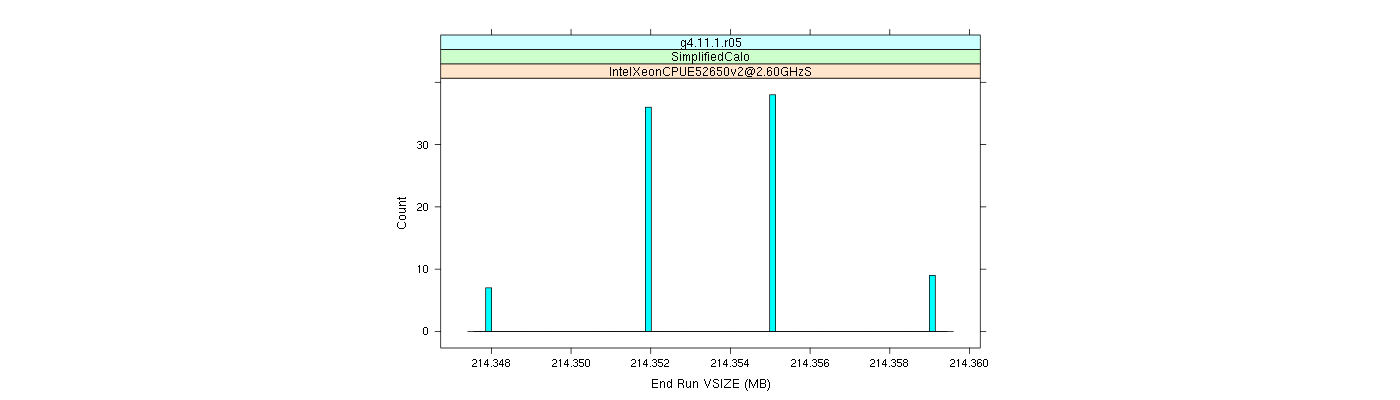 prof_memory_run_vsize_histogram.png