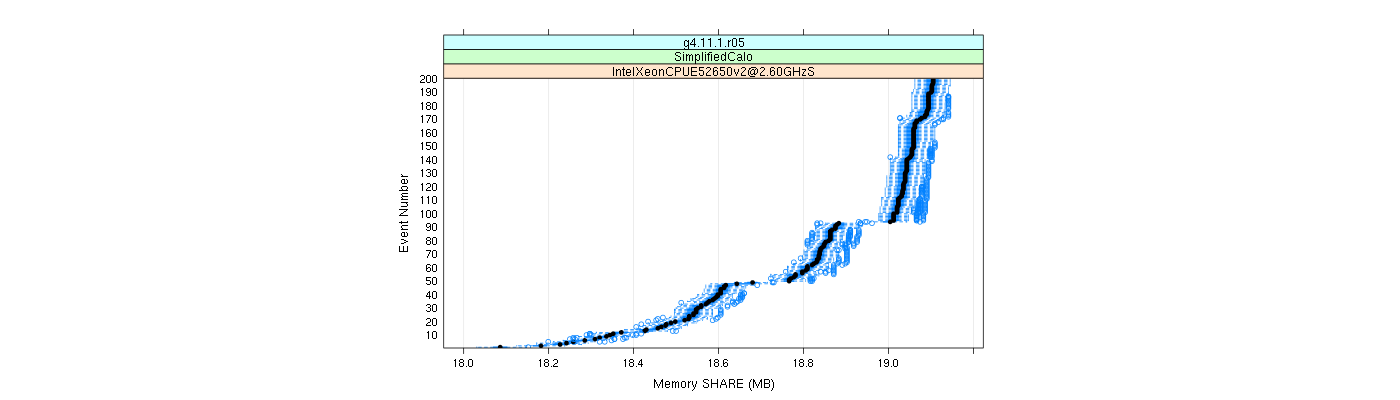 prof_memory_share_plot.png