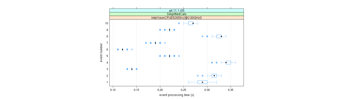 prof_early_events_plot.png