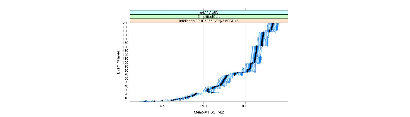 prof_memory_rss_plot.png